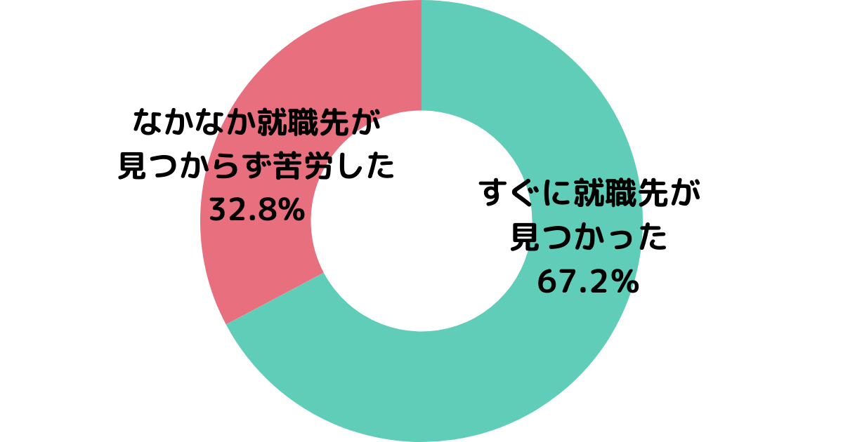 養成講習のスクールを決めたポイント