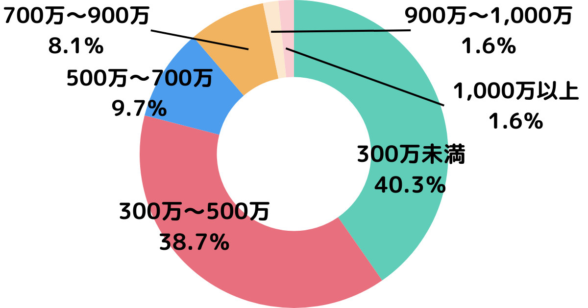 養成講習のスクールを決めたポイント